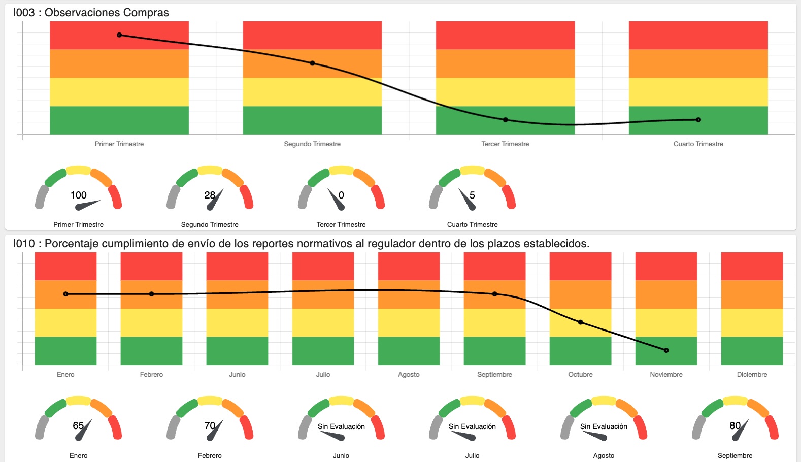 Kyknos dashboard